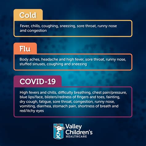 Rise in flu, RSV, and COVID cases coming out of the holiday